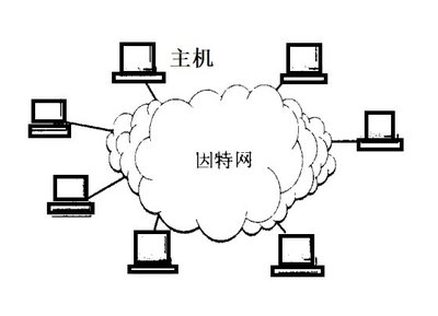連接世界的橋梁 因特網(wǎng)與計(jì)算機(jī)的發(fā)展歷程